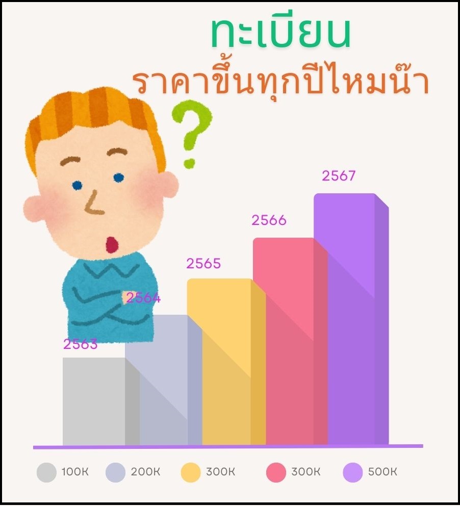 ป้ายทะเบียนรถประมูล ป้ายทะเบียนสวย ป้ายทะเบียนมงคล ป้ายทะเบียนกราฟฟิก ราคาขึ้นทุกปีหรือไม่  