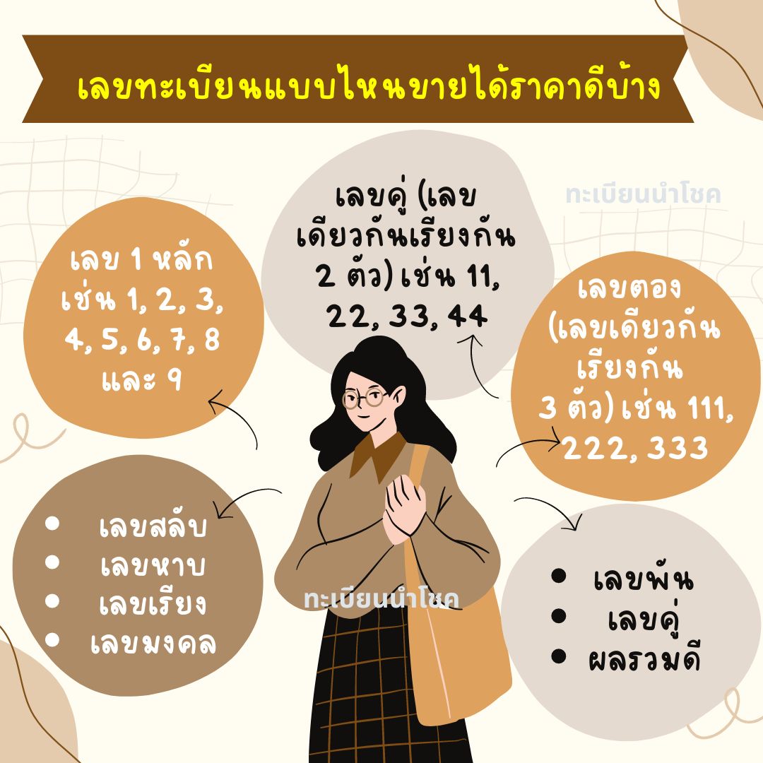 อยากทราบ เลขทะเบียนรถสวย ทะเบียนมงคล ทะเบียนประมูล แบบไหนขายได้ราคาดีบ้างนะ    